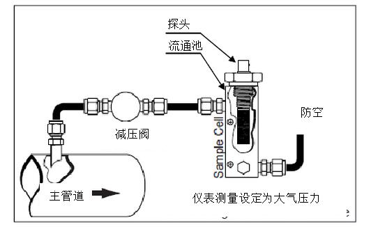 干燥機(jī)的出口露點(diǎn)不合格的原因？